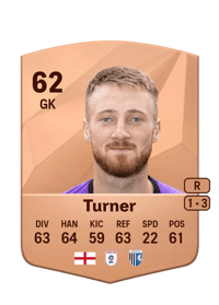 Jake Turner Common 62 OVR