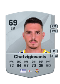 Anastasios Chatzigiovanis Common 69 OVR