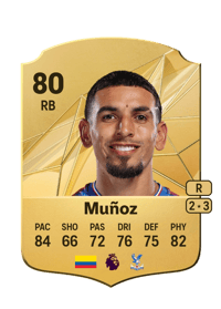 Daniel Muñoz Rare 80 OVR