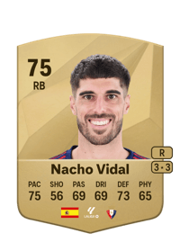 Nacho Vidal Common 75 OVR