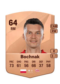 Mateusz Bochnak Common 64 OVR