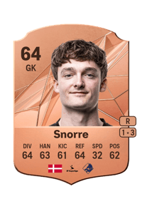 Oskar Snorre Rare 64 OVR