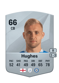 Sam Hughes Common 66 OVR