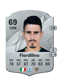 Luca Fiordilino Rare 69 OVR