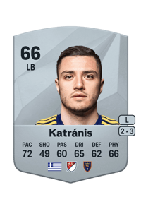 Aléxandros Katránis Common 66 OVR