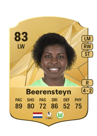 Lineth Beerensteyn Rare 83 OVR