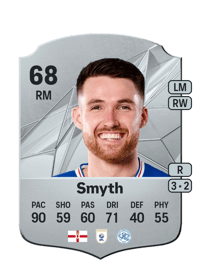 Paul Smyth Rare 68 OVR