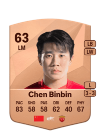 Chen Binbin Common 63 OVR
