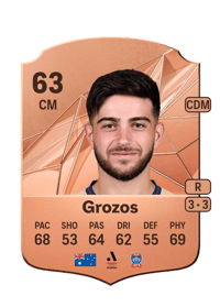 Kosta Grozos Rare 63 OVR