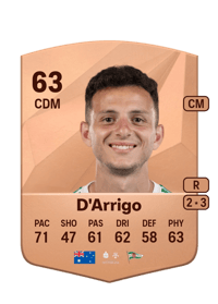 Louis D'Arrigo Common 63 OVR