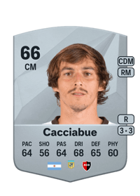 Jeronimo Cacciabue Common 66 OVR
