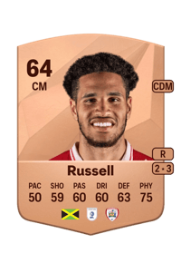 Jon Russell Common 64 OVR