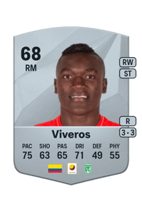 Kevin Viveros Common 68 OVR