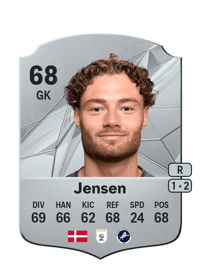 Lukas Jensen Rare 68 OVR