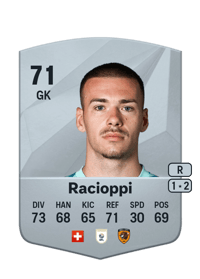 Anthony Racioppi Common 71 OVR