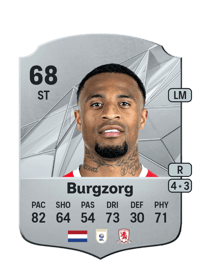 Delano Burgzorg Rare 68 OVR
