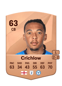 Romoney Crichlow Common 63 OVR
