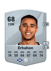 Ethan Erhahon Common 68 OVR