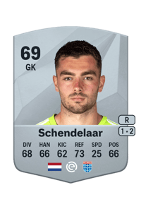 Jasper Schendelaar Common 69 OVR