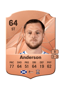 Bruce Anderson Rare 64 OVR