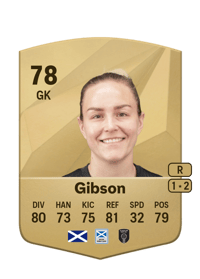 Lee Gibson Common 78 OVR
