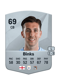 Luis Binks Common 69 OVR