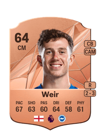 Jensen Weir Rare 64 OVR