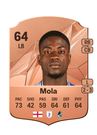 Clinton Mola Rare 64 OVR