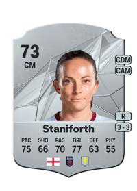 Lucy Staniforth Rare 73 OVR
