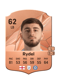 Ryan Rydel Rare 62 OVR