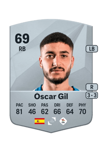 Óscar Gil Common 69 OVR