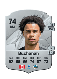 Tajon Buchanan Rare 74 OVR