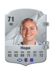 Lucy Hope Rare 71 OVR