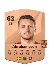 Alexander Abrahamsson Common 63 OVR