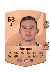 Sam Junqua Common 63 OVR