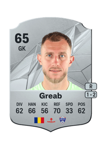 Alexandru Greab Rare 65 OVR