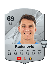 Risto Radunović Rare 69 OVR