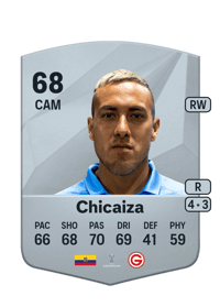 Andrés Chicaiza Common 68 OVR