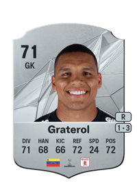 Joel Graterol Rare 71 OVR
