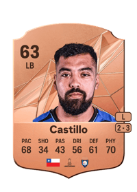 Antonio Castillo Rare 63 OVR