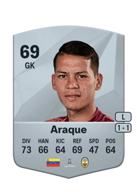 Alejandro Araque Common 69 OVR