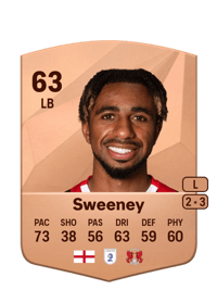 Jayden Sweeney Common 63 OVR