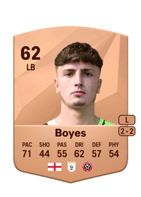 Harry Boyes Common 62 OVR