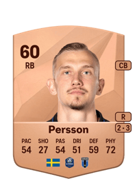 Jakob V. Persson Common 60 OVR