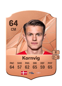 Emil Kornvig Rare 64 OVR