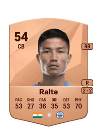 Hmingthanmawia Ralte Common 54 OVR