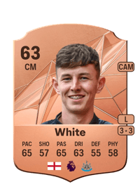 Joe White Rare 63 OVR