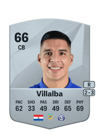 Iván Villalba Common 66 OVR