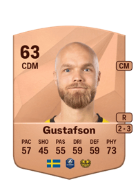 Viktor Gustafson Common 63 OVR