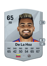 Kevin De La Hoz Common 65 OVR